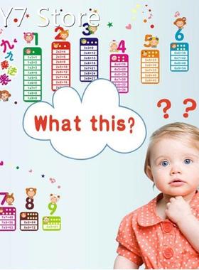 Cartoon Multiplication Table PVC Removable Wall Sticker DIY