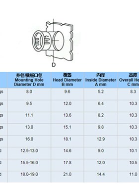 开口式扣式护线套 1216C护线环 卡式电线保护圈 尼龙闷盖1000/包