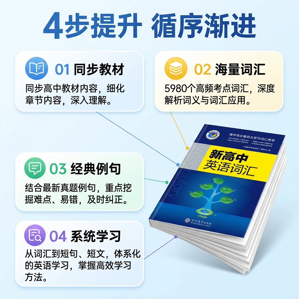 2026年使用全国通用高中通用图片