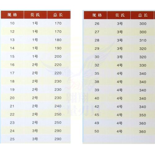 厂家直销YG8镶硬质合金焊接钨钢锥柄麻花钻头 钻咀莫氏钻头M10-50