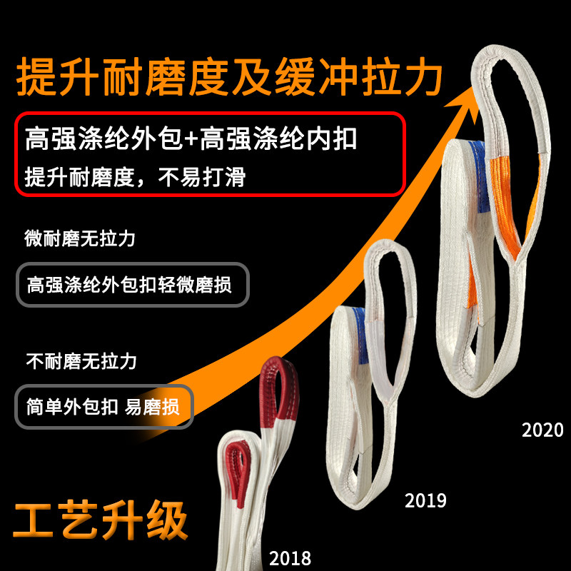吊带起重扁平带吊装带3吨2t5米10m1/6/8吊绳专用绳子工业国标吊车图片