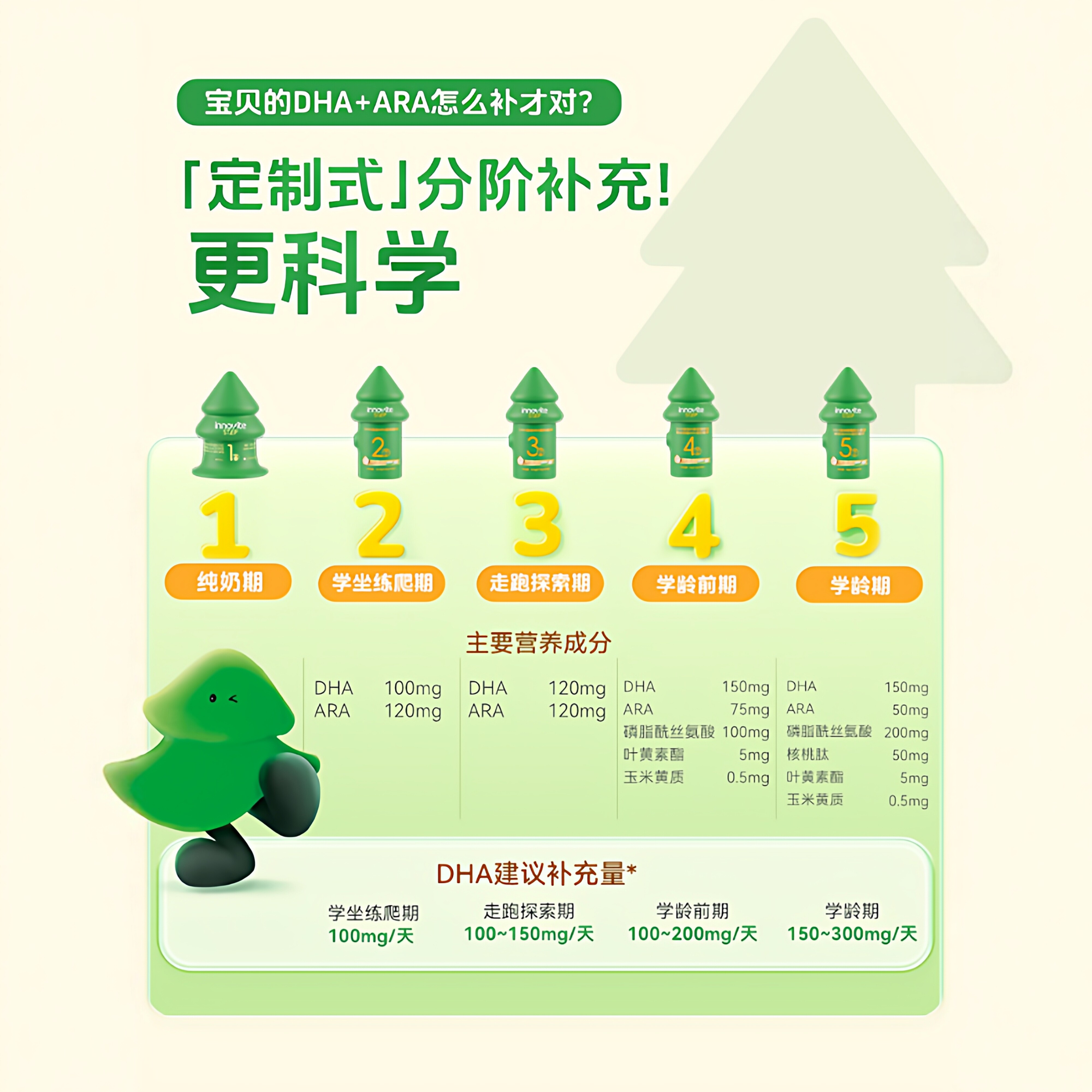 【分阶dha】英珞维聪聪森林dha婴幼儿宝宝life'dha儿童海藻油胶囊