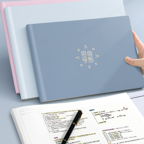 康奈尔笔记法5r思维导图笔记本子