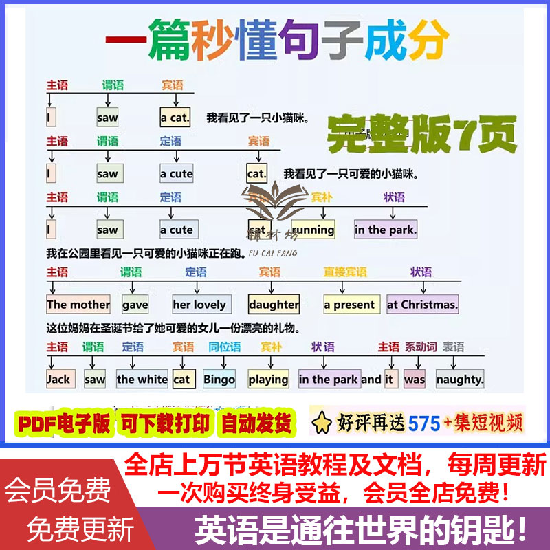英语语法总结一篇秒懂句子成分完整版16大时态手绘版笔记中考英语写作大英语语法公式中考英语写作大合集电子版可打印