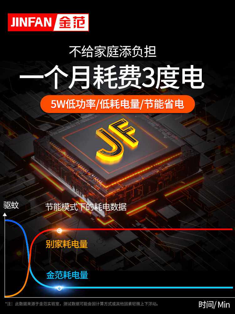 other/其他 无超声波驱蚊神器家用室内驱虫灭蝇灭蚊灭苍蝇蚊子鼠