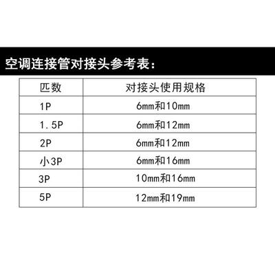 空对调铜管焊纯铜接加长中间头双连接英万兆达制双1匹2p3免p转换