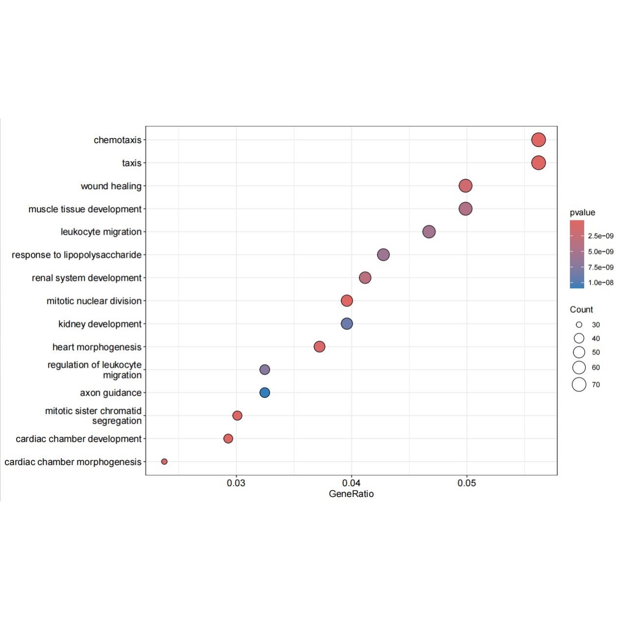 R语言代码作图绘图rstudio科研绘图SCI分析tcga基因生存画图素材