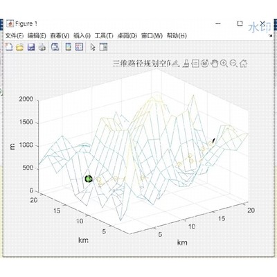 在MATLAB中用蚁群算法实现三维路径规划的代码 可以运行