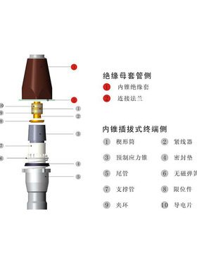 沃尔冷缩26/35KV WCBN3铜内锥插拔式终端硅橡胶不含底座185