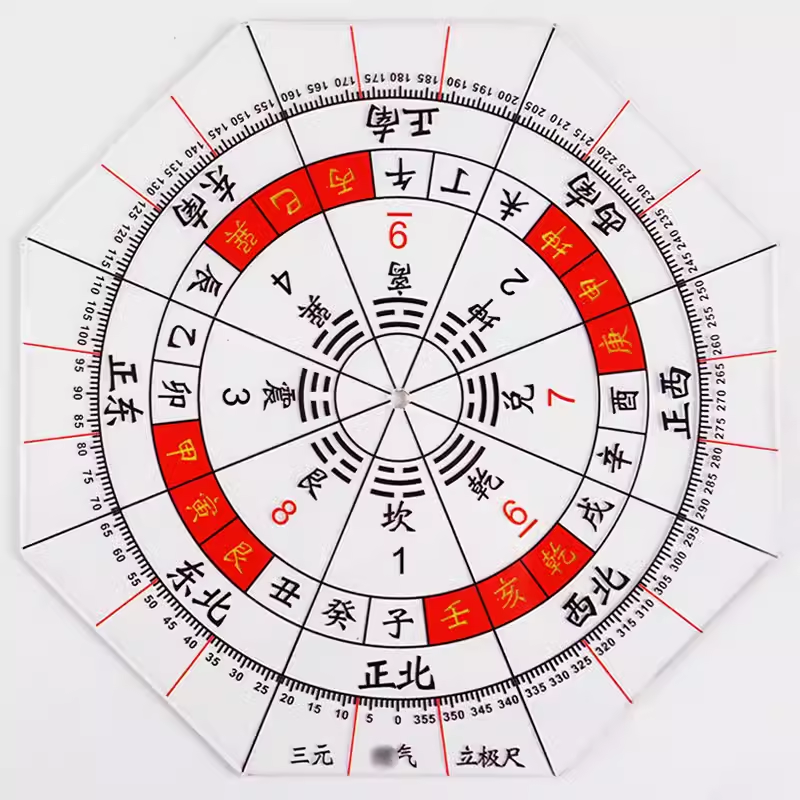 三元纳气立极尺二十四山
