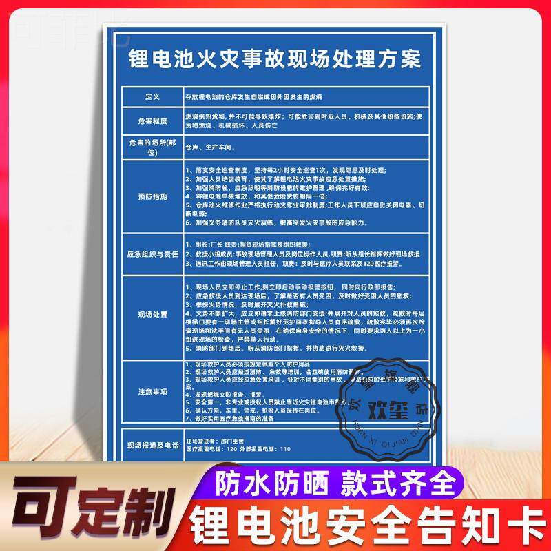 火灾事故现场处理方案提示牌进入工作现场须知员工行为基本要求标识牌