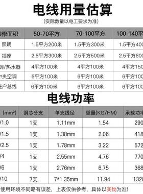 广东珠纯江电线ZC-BV铜芯国标硬1.5 2. 4平方阻燃5珠江家用单股线