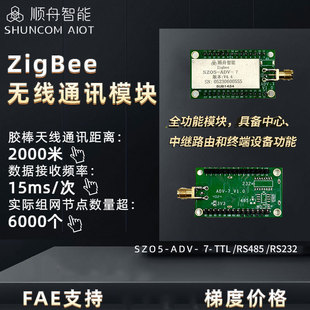 【新品】ADV-7-TTL/232/485无线通讯物联网收发模块zigbee mesh
