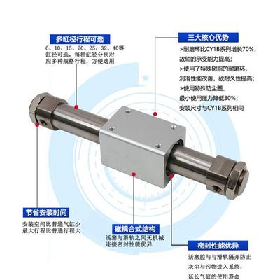 气力可MRD无杆气缸10/15/20/25/32*100-150x200*250X300*400*500