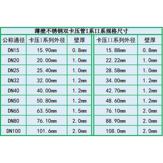不锈钢双卡压管件304压接式平管桥水管卡套式过桥弯管DN15 20,办公设备/耗材/相关服务,其它,淘宝优惠券,粉丝福利购,淘宝优惠卷