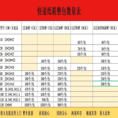 整包1-12RAT号政快递打包箱纸箱纸盒电商包装盒打包子搬家邮纸箱