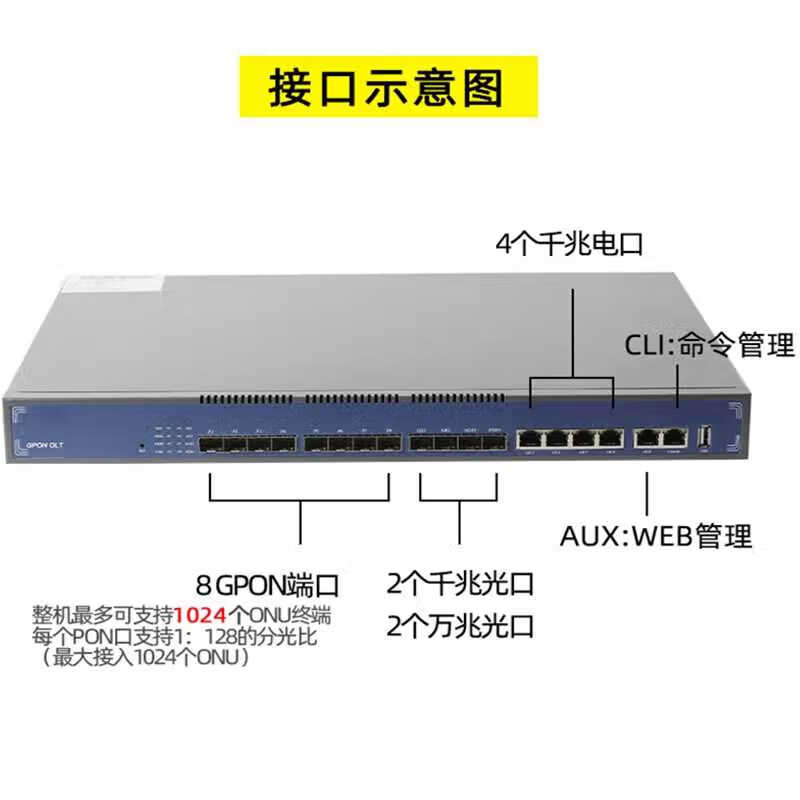 奥远NetFO全新GPON千兆8口OLT光纤设备酒店大型组网无源光网络8