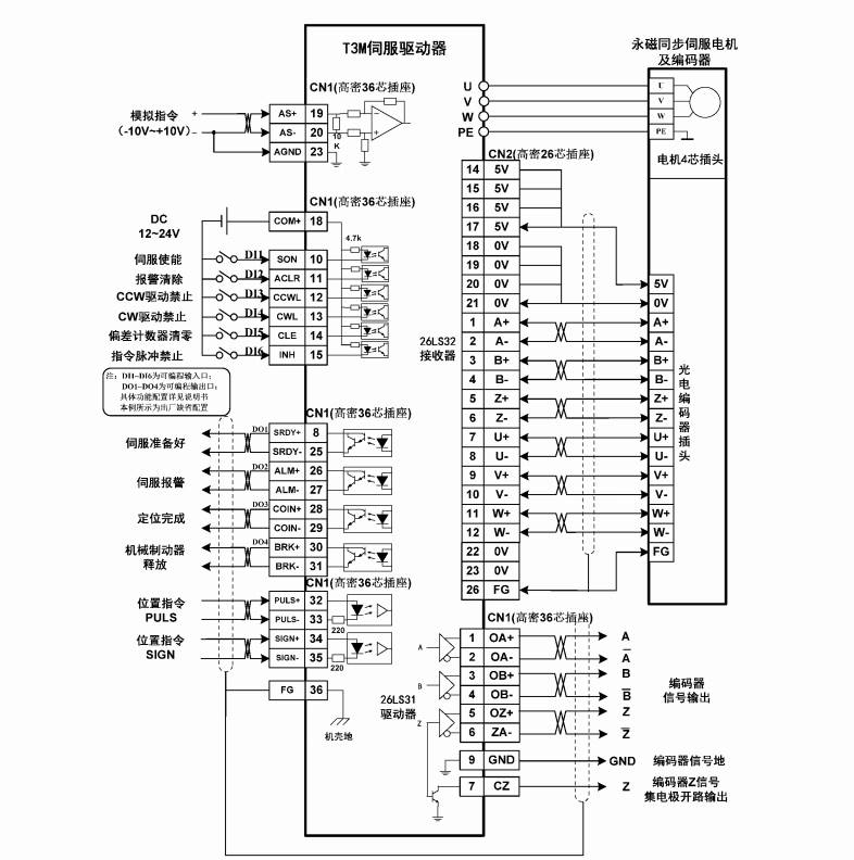 400/750W1/1.5/2/2.6KW交流伺服驱动器直接替换迈信/广数接口一样