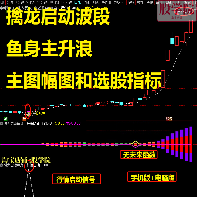 擒龙启动波段鱼身主升浪主图幅图和选股指标主力波段鱼身突破捉龙