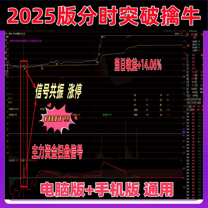 分时突破擒牛主图实时监控异动拉伸捉启动涨停分时资金主力捉牛