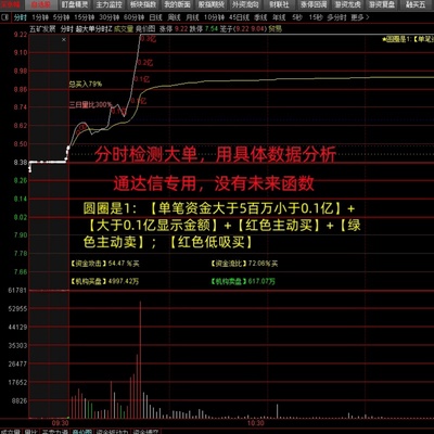 2025游资主力高胜率分时超大单机构监测资金盘中走势低吸指标神器