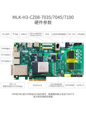 米联客MLK-H3 XILINX FPGA开发板Zynq 7035/7045/7100 FMC HPC