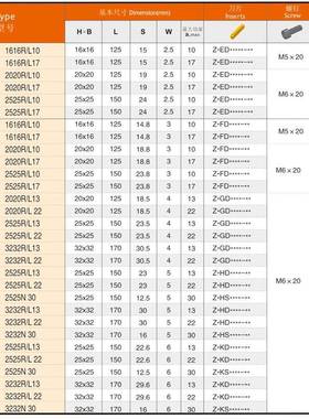 株洲圣达数控刀杆外径切断切槽刀杆QE系列槽刀QEED1616/QEFD2525