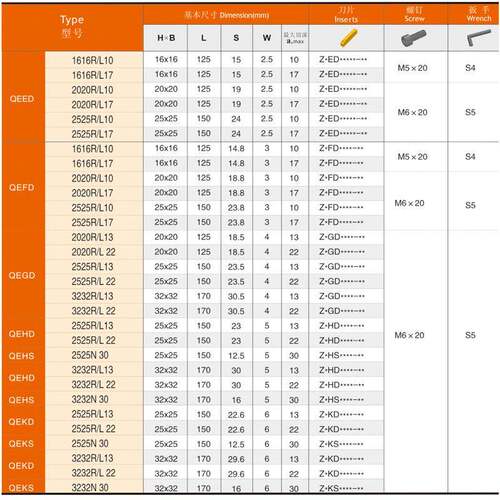 株洲圣达数控刀杆外径切断切槽刀杆QE系列槽刀QEED1616/QEFD2525