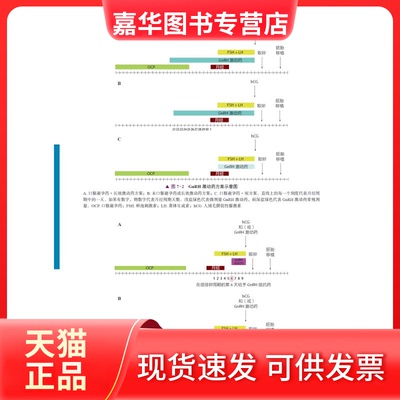 【正版现货】 卵巢储备功能减退与辅生殖技术 研究现状与临床实践 (美)奥汉·布库尔梅兹 著 曹云霞 译 中国科学技术出版社