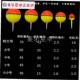 大肚漂球漂阿波浮漂远投海w钓大头鱼渔漂鲢鳙鱼漂海竿抛竿矶钓.