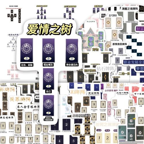 创意桌游爆款塔罗牌阵贴纸