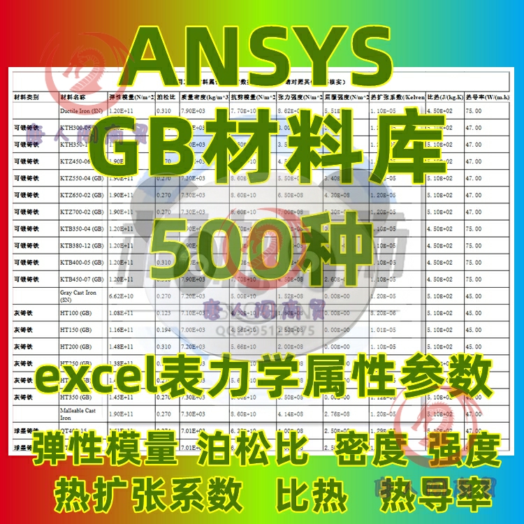 ANSYS Workbench材料库力学属性参数值500余钟GB材料属性力学参数