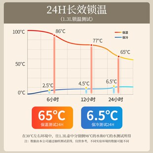 B6J1aJeko保温壶家用保暖水壶开水热水瓶女学生宿舍茶瓶茶壶小型