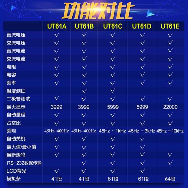 新品数显表电容自动量程表表笔全E自动数字万用表UT61高定制