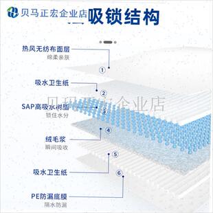 康益博士一次性隔尿垫超大号防水床垫老J年人加厚特大护理垫尿片