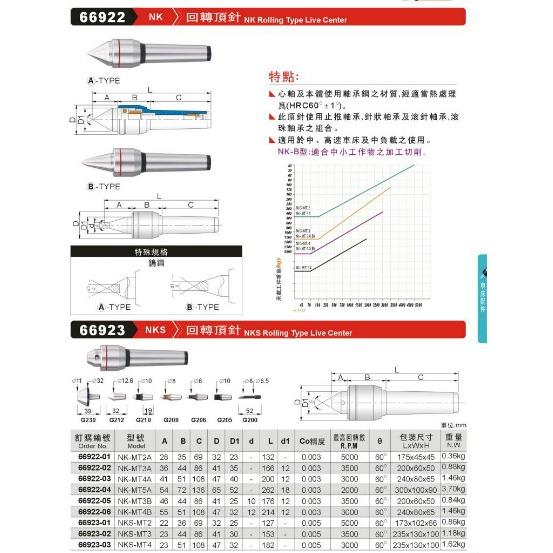 正品台湾精展回转顶针66922-NK-NK-MT2A-NK-MT3A-NK-MT4A