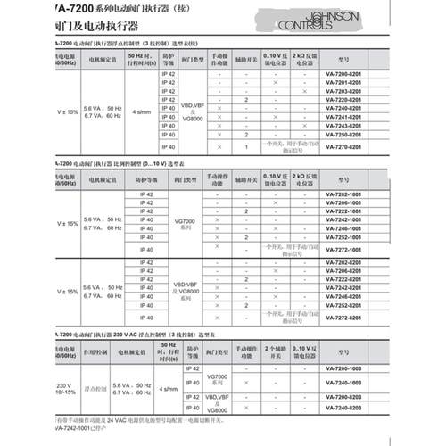 正品江森VG7201GT/LT VG7201NT VG7201PT VG7201RT/ST二通柱塞阀