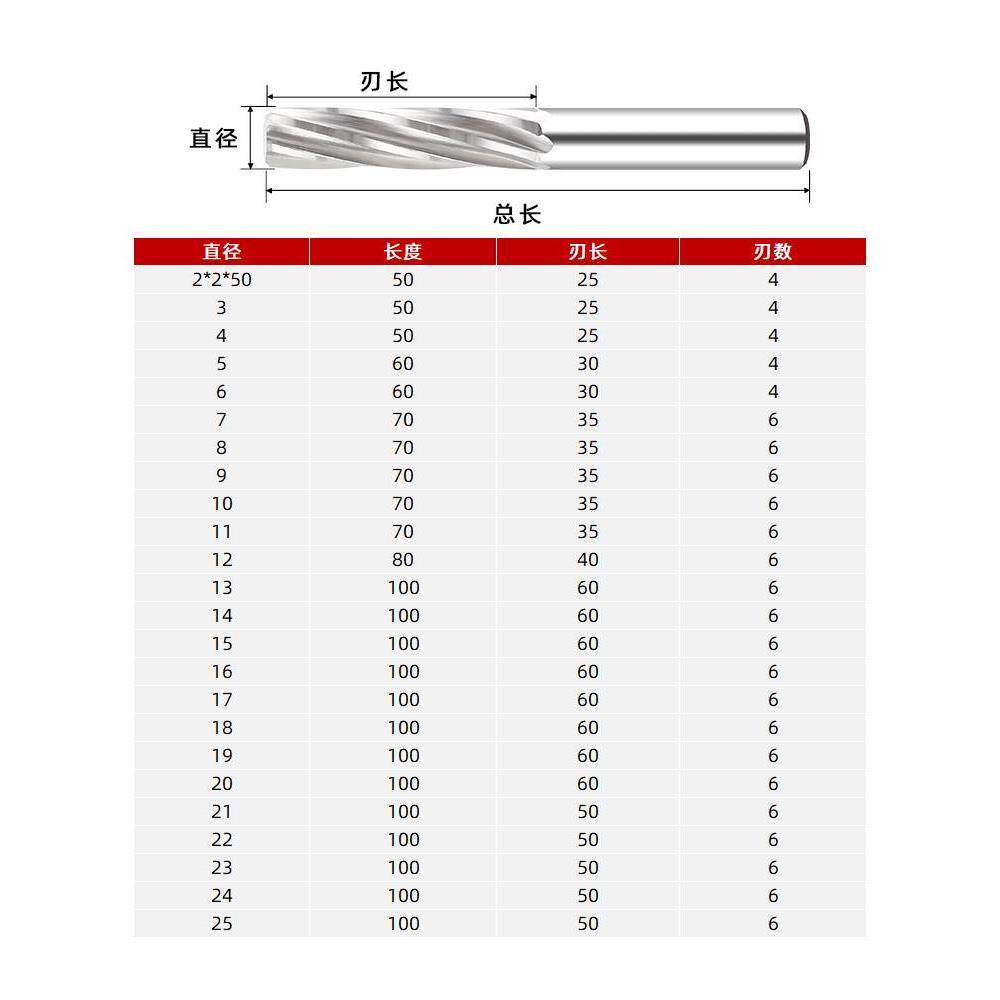 整体硬质合金钨钢铰刀机用直柄螺旋直槽铰孔刀定做加长绞刀小数点