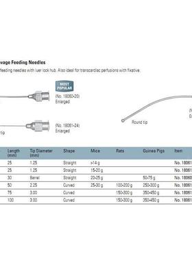 FST灌胃针18061-50 进口灌胃针16G 不锈钢灌胃针18G 弯头灌胃针