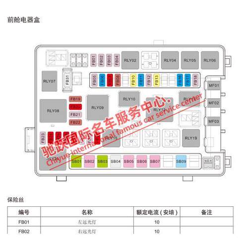 2018年款众泰T500原厂全车电路图线路图资料针脚定义线束保险盒