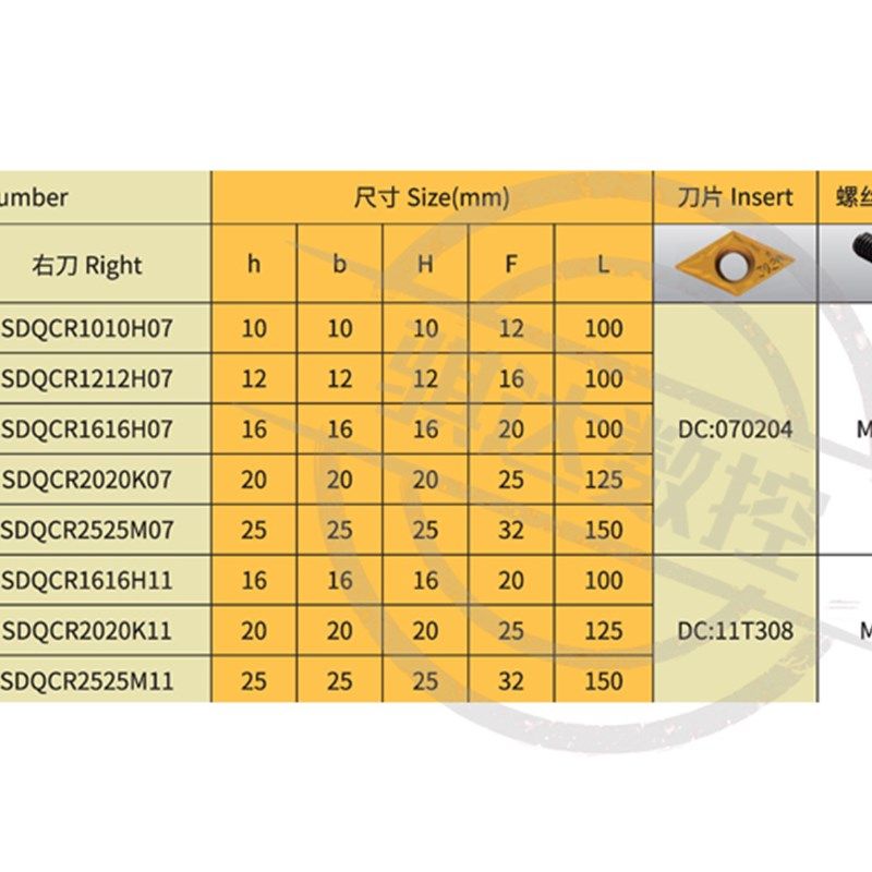 107.5度外圆刀杆仿形SDQCR/SDQCL 1616H11/2020K11/2525M11