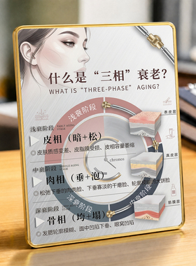 美容院三相衰老科普展示摆件轻奢金边美业门店前台抗衰知识装饰牌