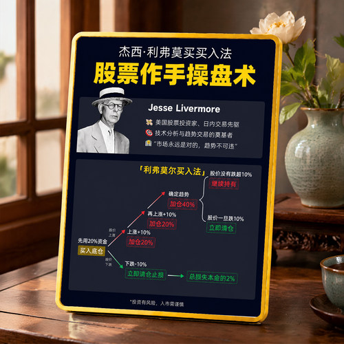 杰西利弗莫尔买入法股票作手操盘术装饰摆件炒股书房桌面摆台