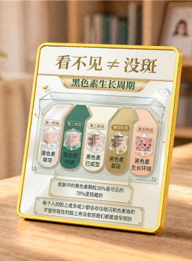美容院祛斑科普摆件黑色素生长周期展示牌美业门店前台装饰