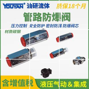 VUBA液压CFFVUBA管路CMFVUBA1415防爆阀1615M1815M2215M2715M现货