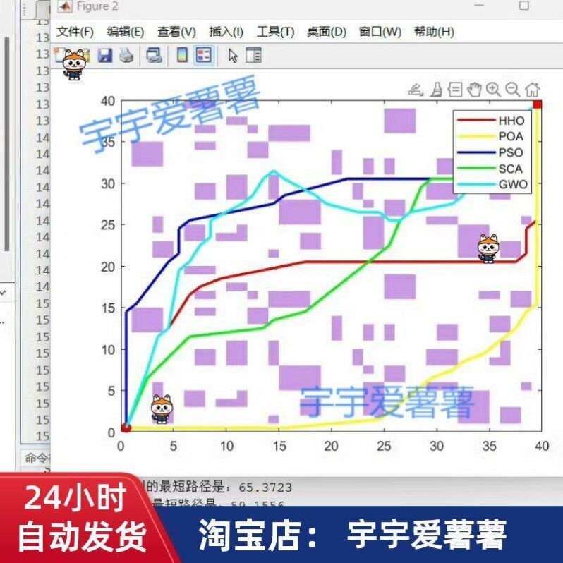 五种经典算法优化机器人路径规划,算法可任意更换!地图可修改