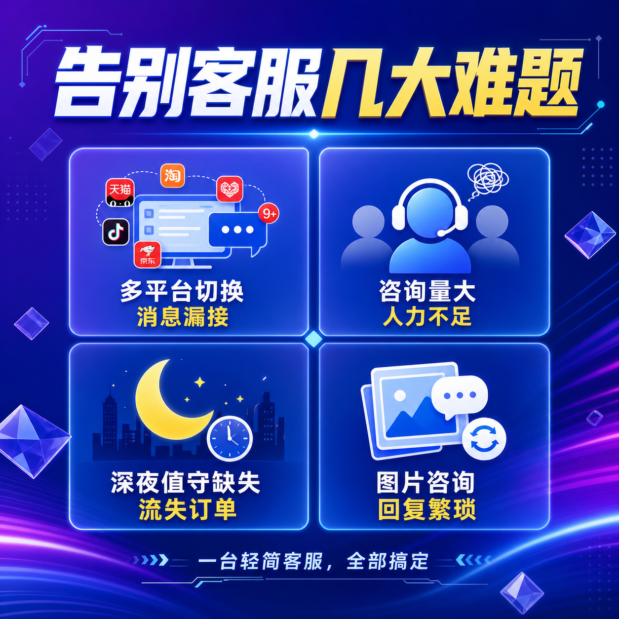 抖店客服咨询量大人工不足客服问题告别客服高质量平台切换