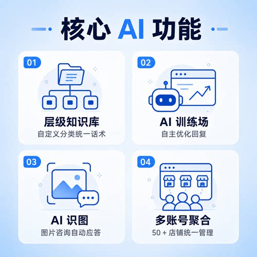 AI办公软件知识库多账号聚合