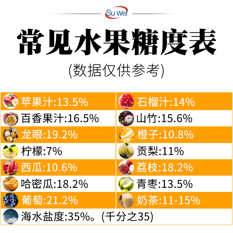 新款速为(SWEVY)糖度计手持式折光仪糖分测量仪水果甜度测试仪测