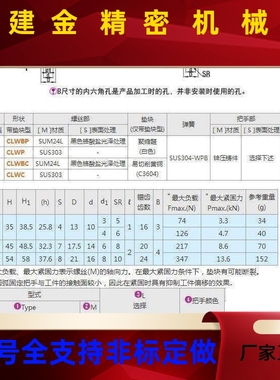 CLRM替代米斯米固定把手牢固 CLRM/CLRS5/6-12/16/20/25/32-B/M/S